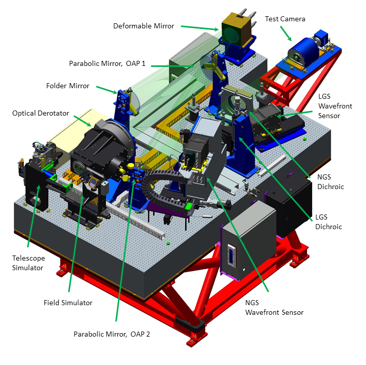 3D model view of the GTCAO components