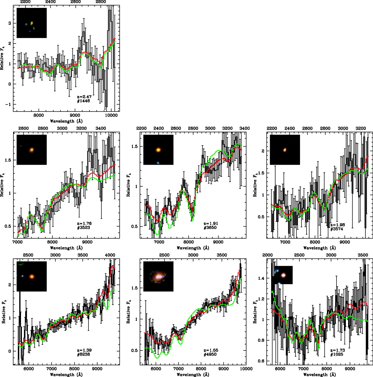 FIGURA 3: Ejemplos de galaxias distantes rojas y muertas. Se puede observar que la mayor parte de ellas son muy compactas y rojas. A través del estudio de su emisión en distintos colores (como se observa en cada panel) se pueden conocer propiedades como la edad o la cantidad de estrellas que alberga cada galaxia.