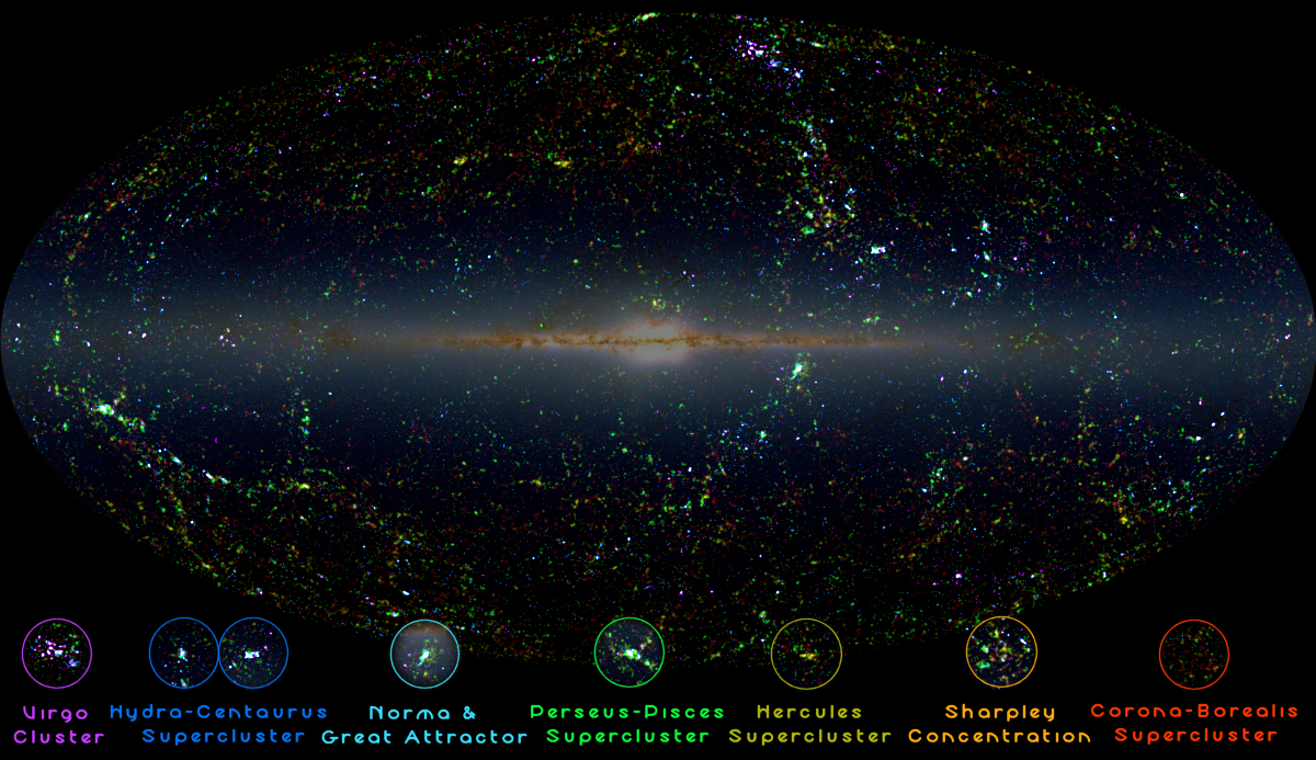 El universo local (2 Mass Survey).