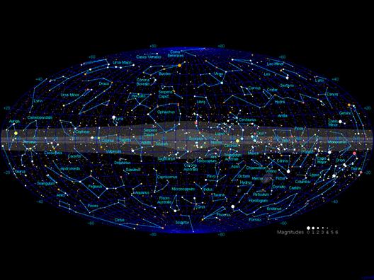 Mapa de los objetos más brillantes de la Vía Láctea sobre el plano de la misma. Se aprecia que las regiones dominantes del cinturón de Gould son Orión y Escorpión-Lobo-Centauro que, según este trabajo, constituyen regiones con distinto origen.