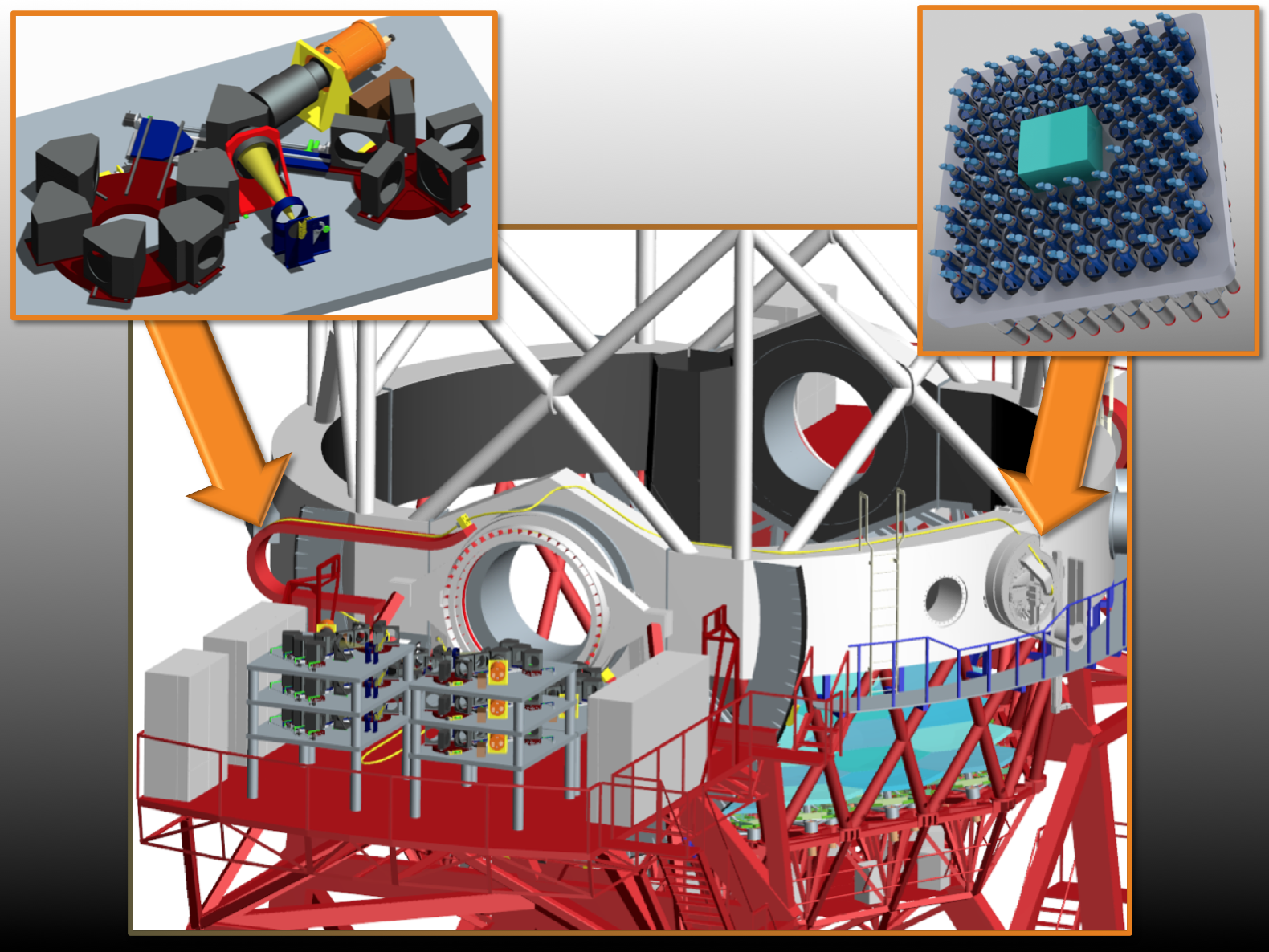 Imagen 3D del instrumento MEGARA situado sobre el Gran Telescopio Canarias. Se muestra también el detalle de la unidad responsable de adquirir la luz proveniente del telescopio (esquina superior derecha) y de uno de los espectrógrafos encargados de separar la luz en sus diferentes componentes en energía o color (esquina superior izquierda).
