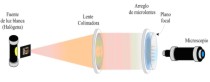 Optical setup to test