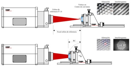 Experimental setup