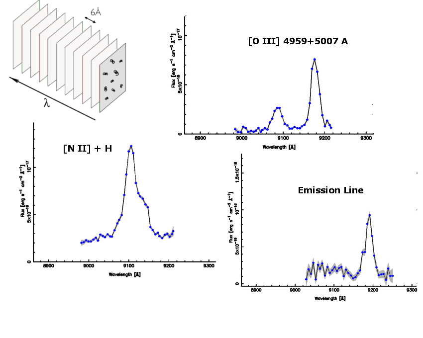 Tunable Filters and OTELO psudospectra