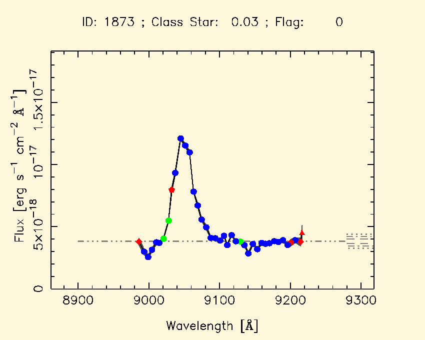 Expand  pseudo spectra