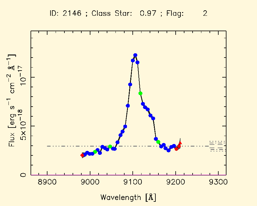Expand  pseudo spectra