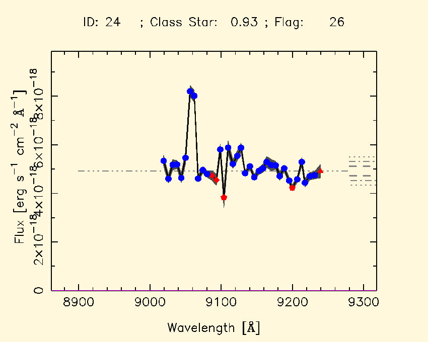 Expand  pseudo spectra