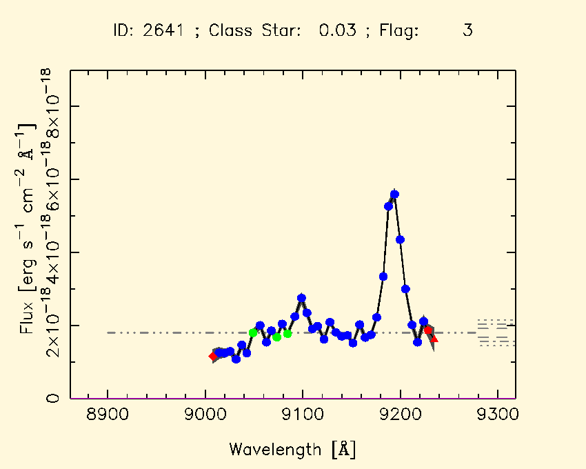 Expand  pseudo spectra