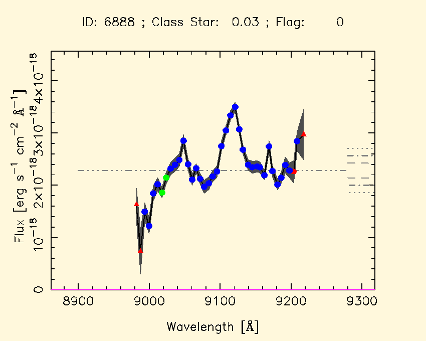Expand  pseudo spectra