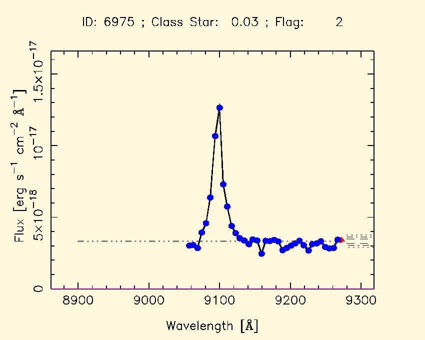 Expand  pseudo spectra